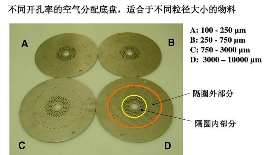 江苏博鸿-流化床制粒包衣机操作规程和经验总结分享