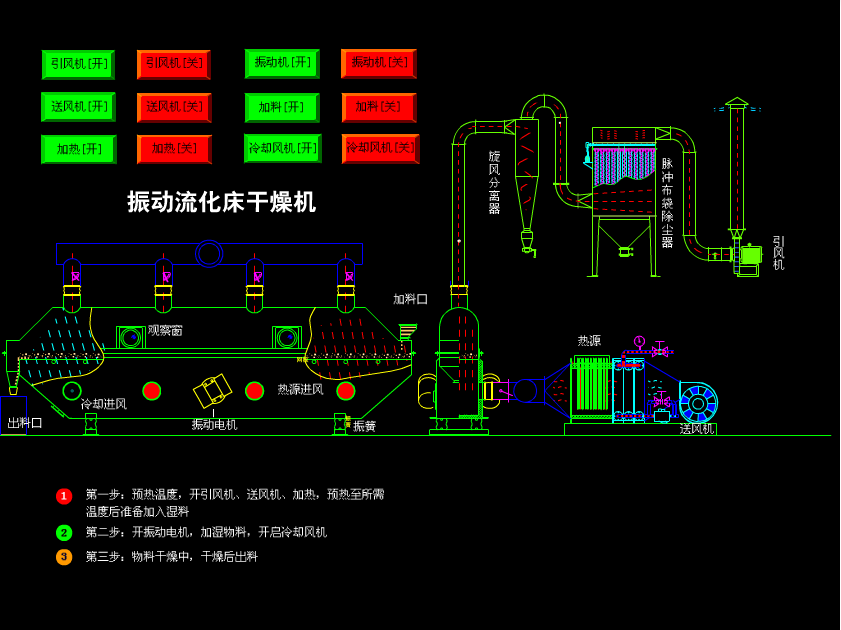 颗粒盐振动流化床干燥机|精制盐振动流化床干燥机|流化床干燥机|钾盐振动流化床干燥机