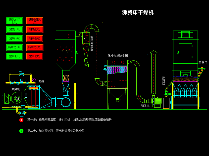 密闭循环-氮气保护-卧式流化床干燥机-易氧化产品-溶媒回收