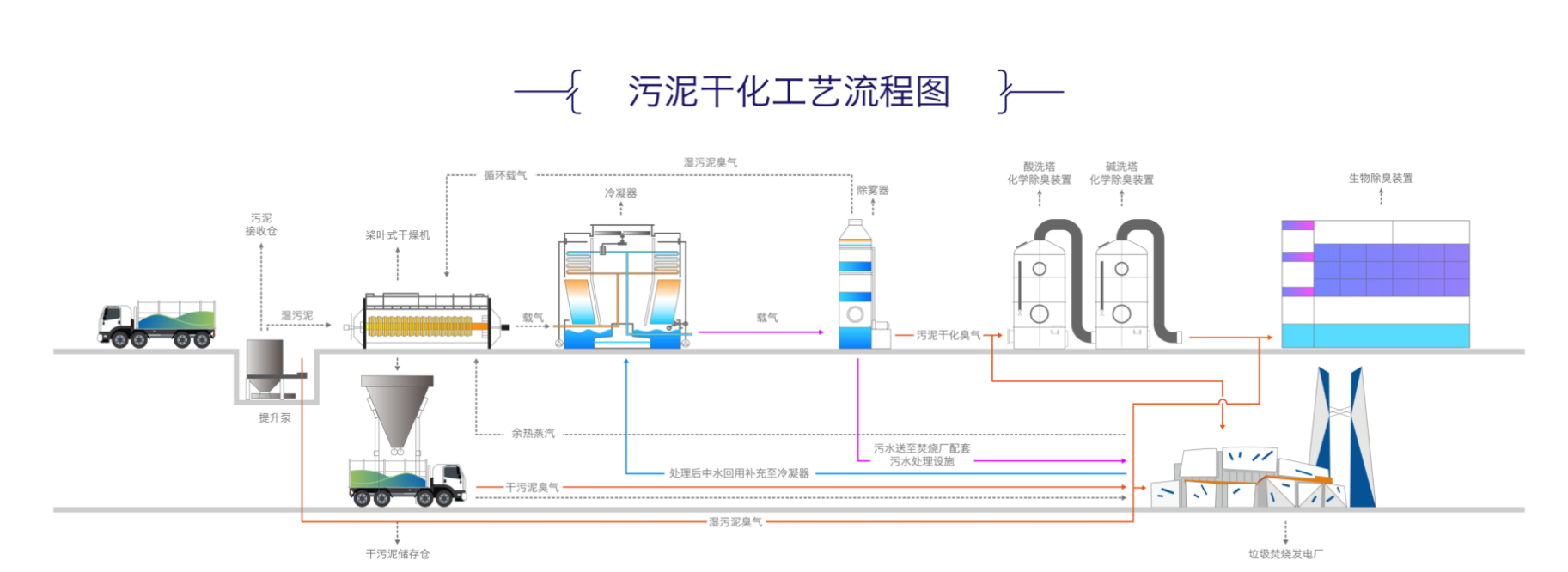 卧式圆盘干化机 肉粉空心桨叶干燥机 圆盘式干化机