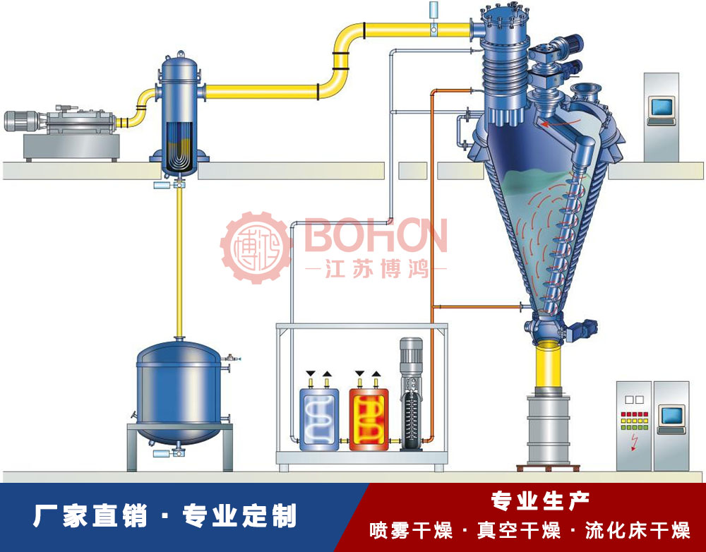 江苏博鸿单锥干燥机流程图